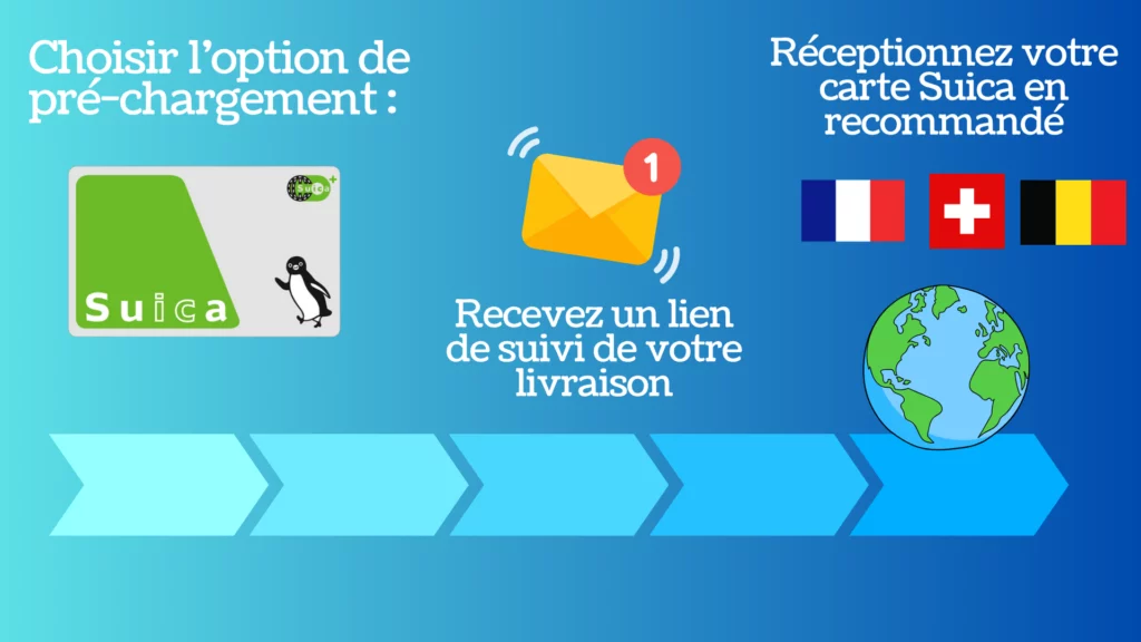 acheter une carte suica en ligne en france, en suisse, en belgique