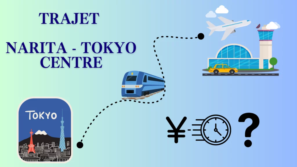Trajet aéroport de Narita - centre de Tokyo